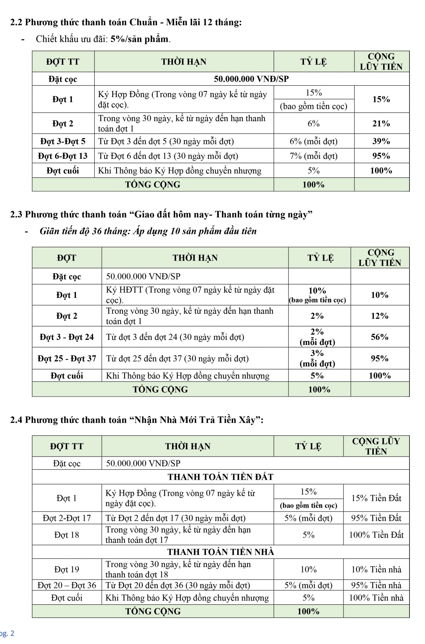 chính sách Dự án Khu Dân Cư Quốc Linh diamond city thắng lợi group