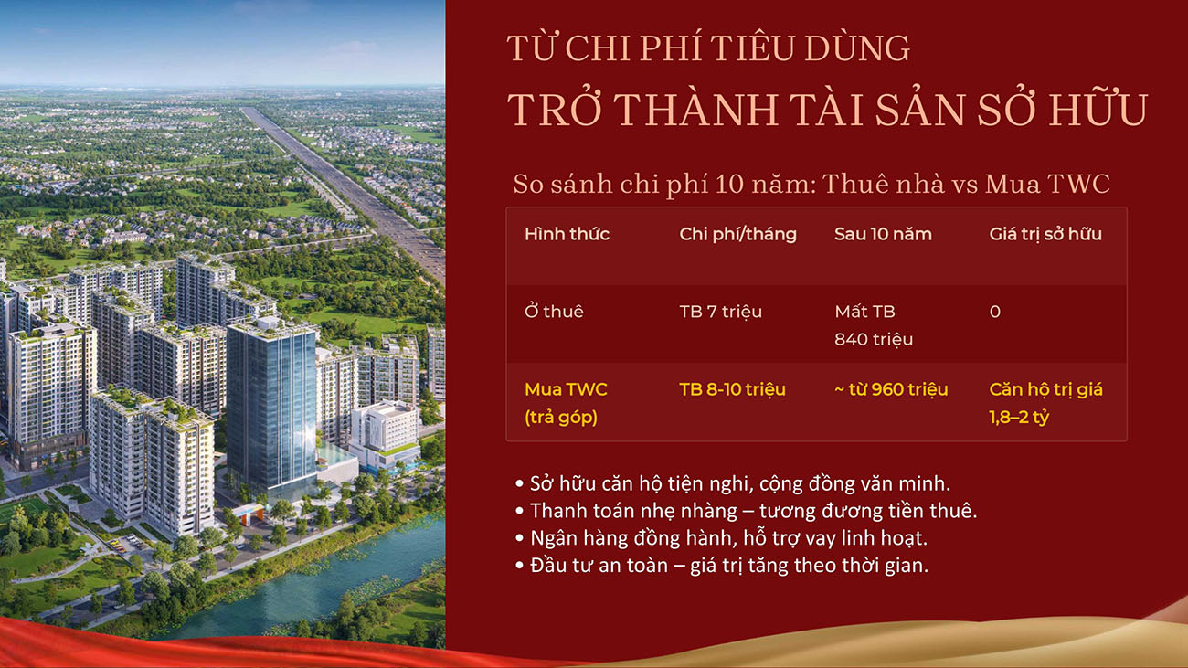 chi phí thuê nhà và mua the win city