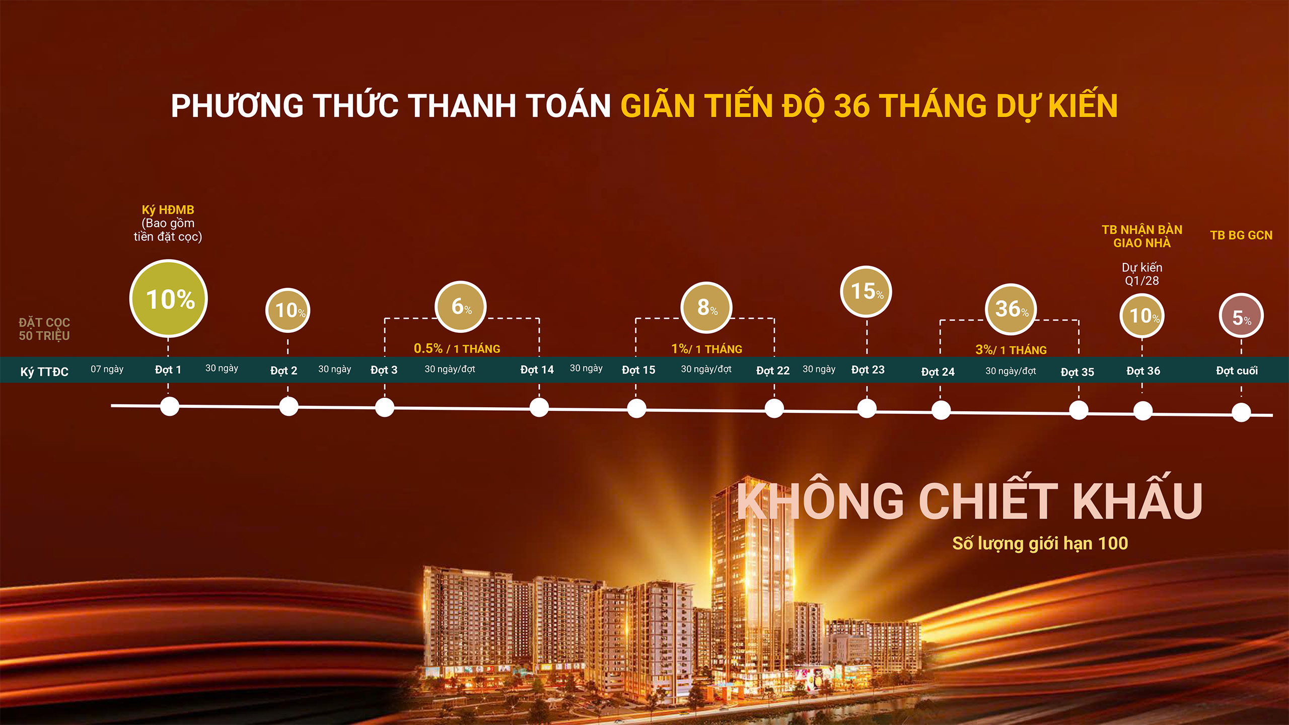 chính sách The Win City Thắng Lợi Group