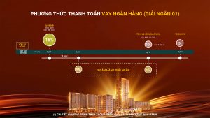 Chính sách bán hàng The Win City Thắng Lợi Group 2026 – nhịp thanh toán đợt 8