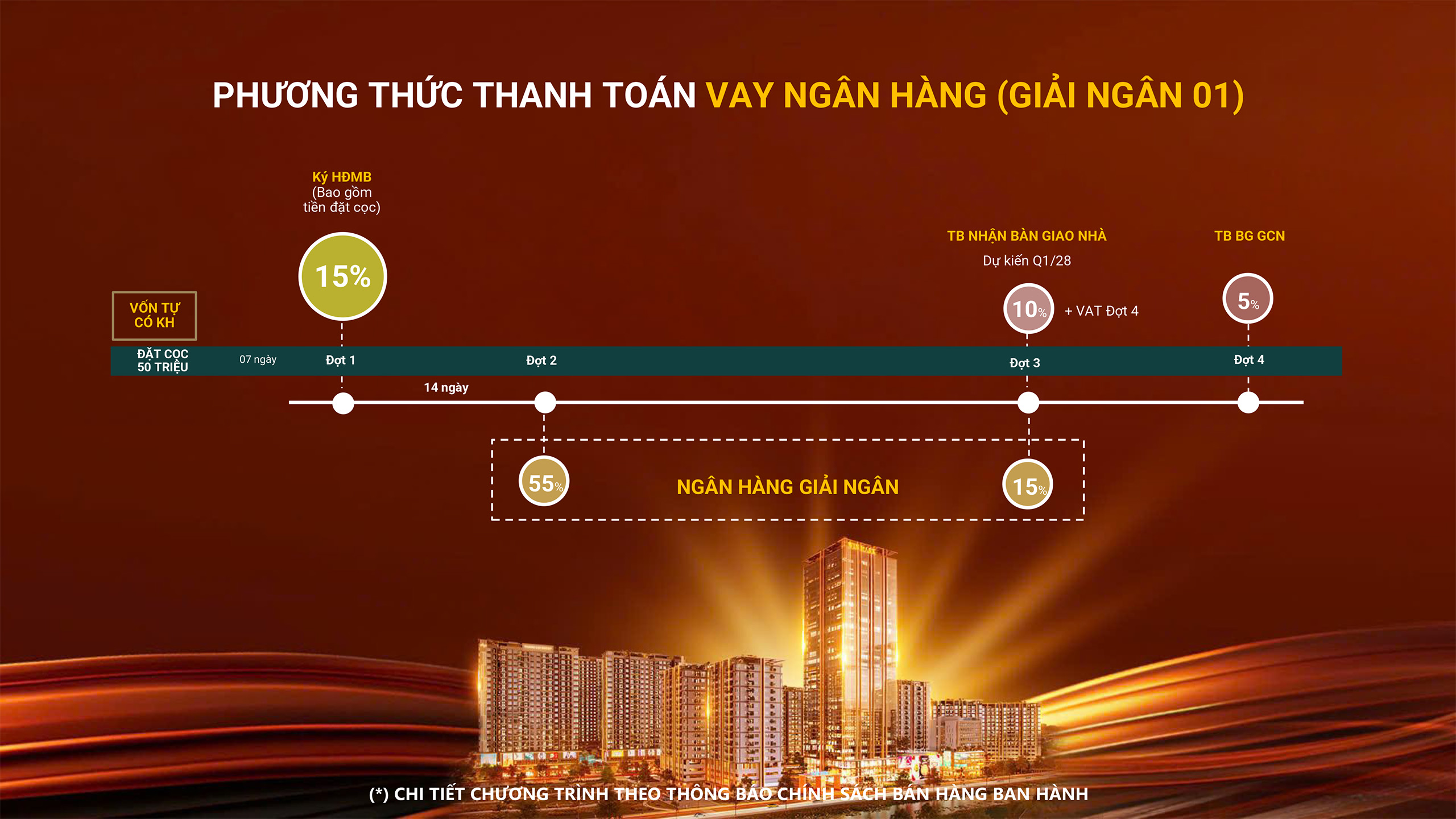 chính sách The Win City Thắng Lợi Group