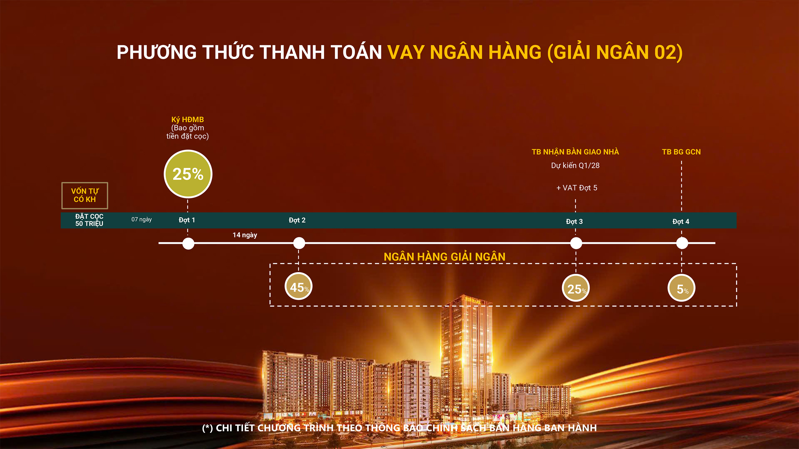 chính sách The Win City Thắng Lợi Group
