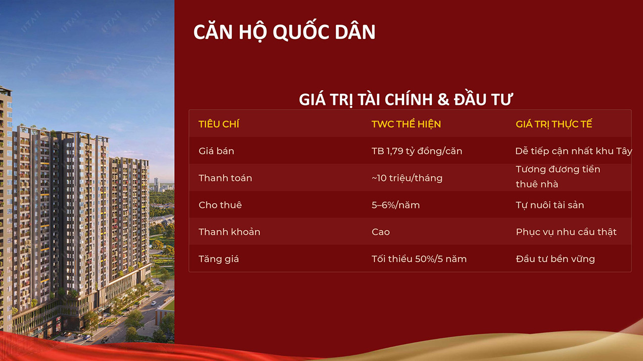 giá tài chính và đầu tư căn hộ quốc dân twc