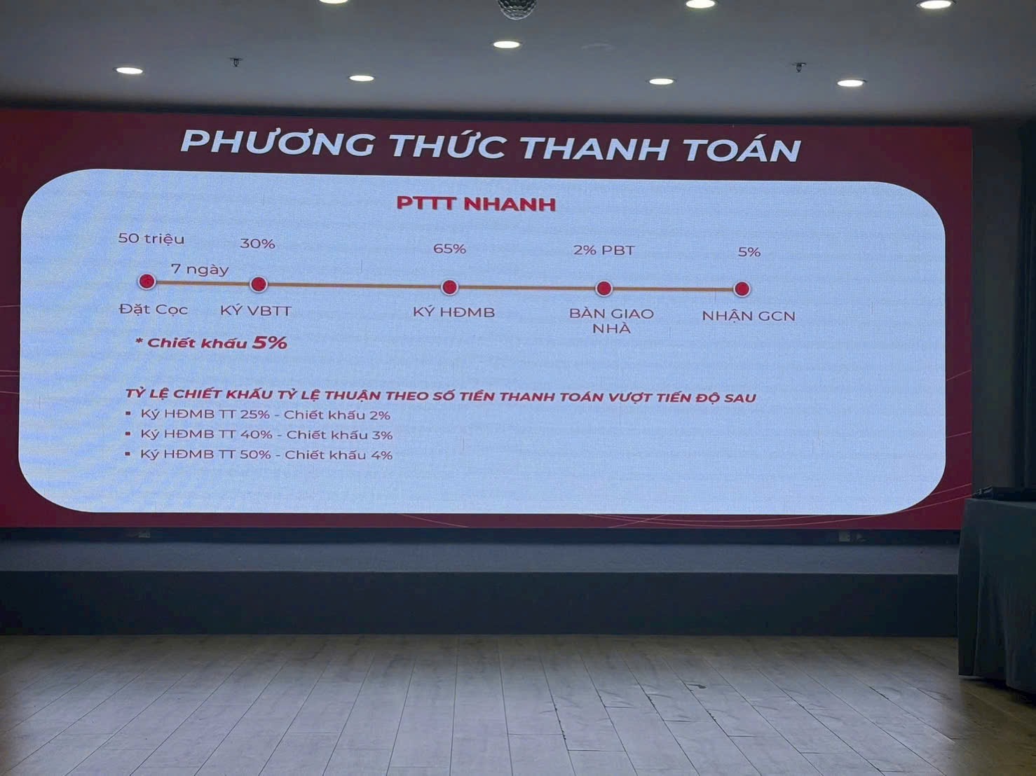phương thức thanh toán the win city hỗ trợ vay ngân hàng đến 70%