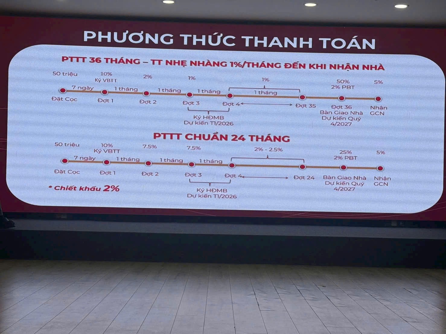 phương thức thanh toán the win city linh hoạt, chia nhiều đợt theo tiến độ