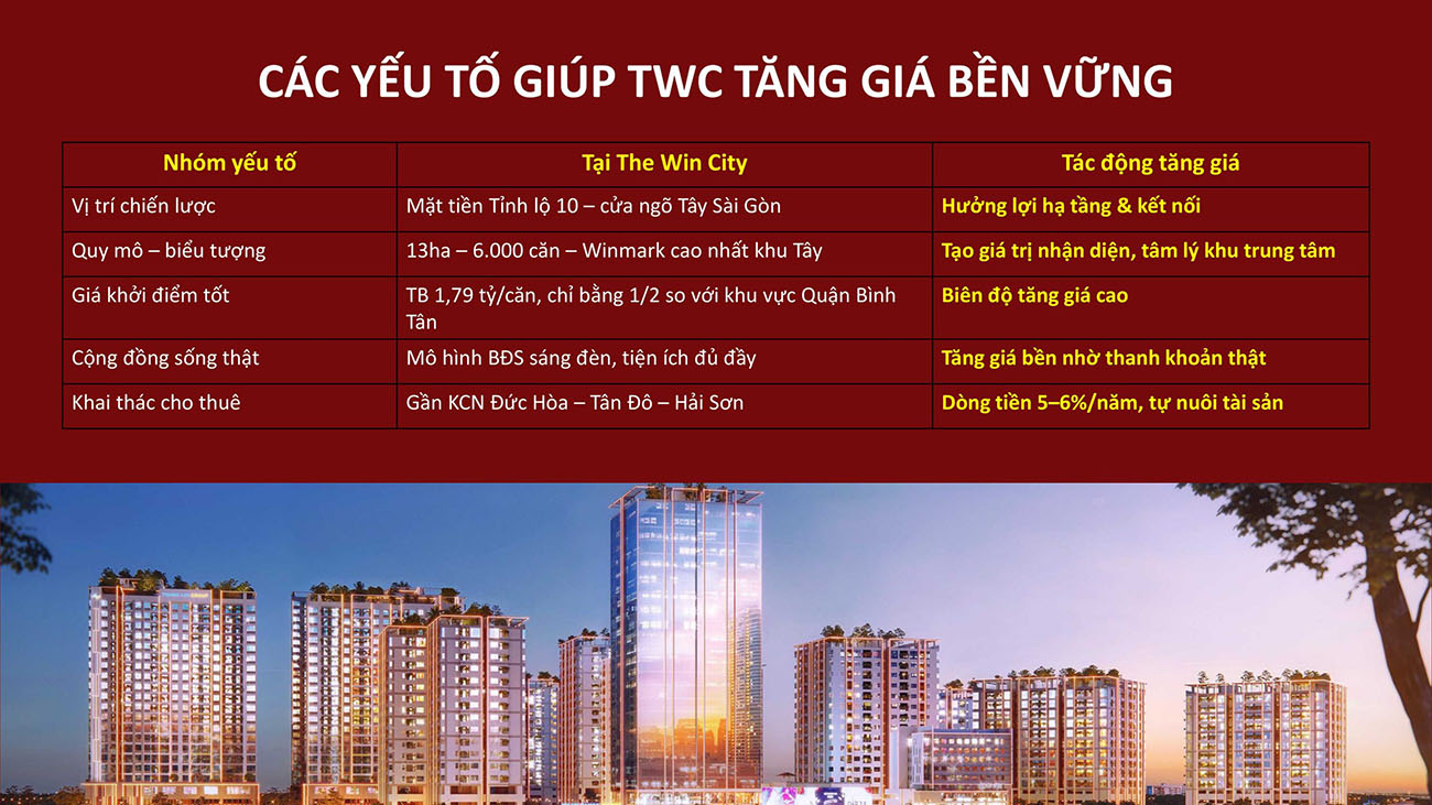 yếu tố khiến the win city long an tăng giá mạnh