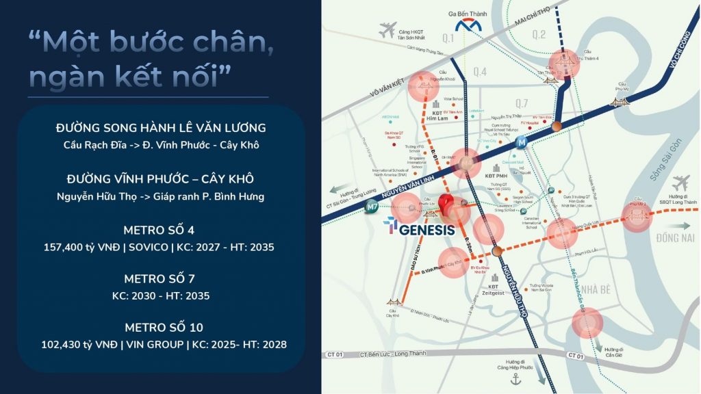 vị trí tt genesis